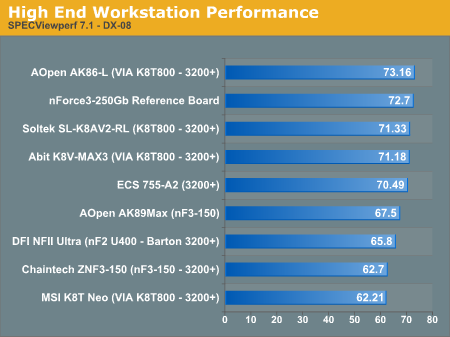 High End Workstation Performance